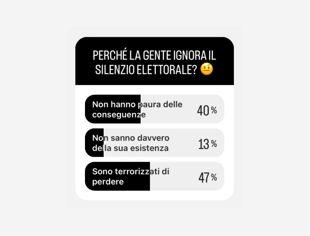 Silenzio elettorale: arroganza e sete di vincere