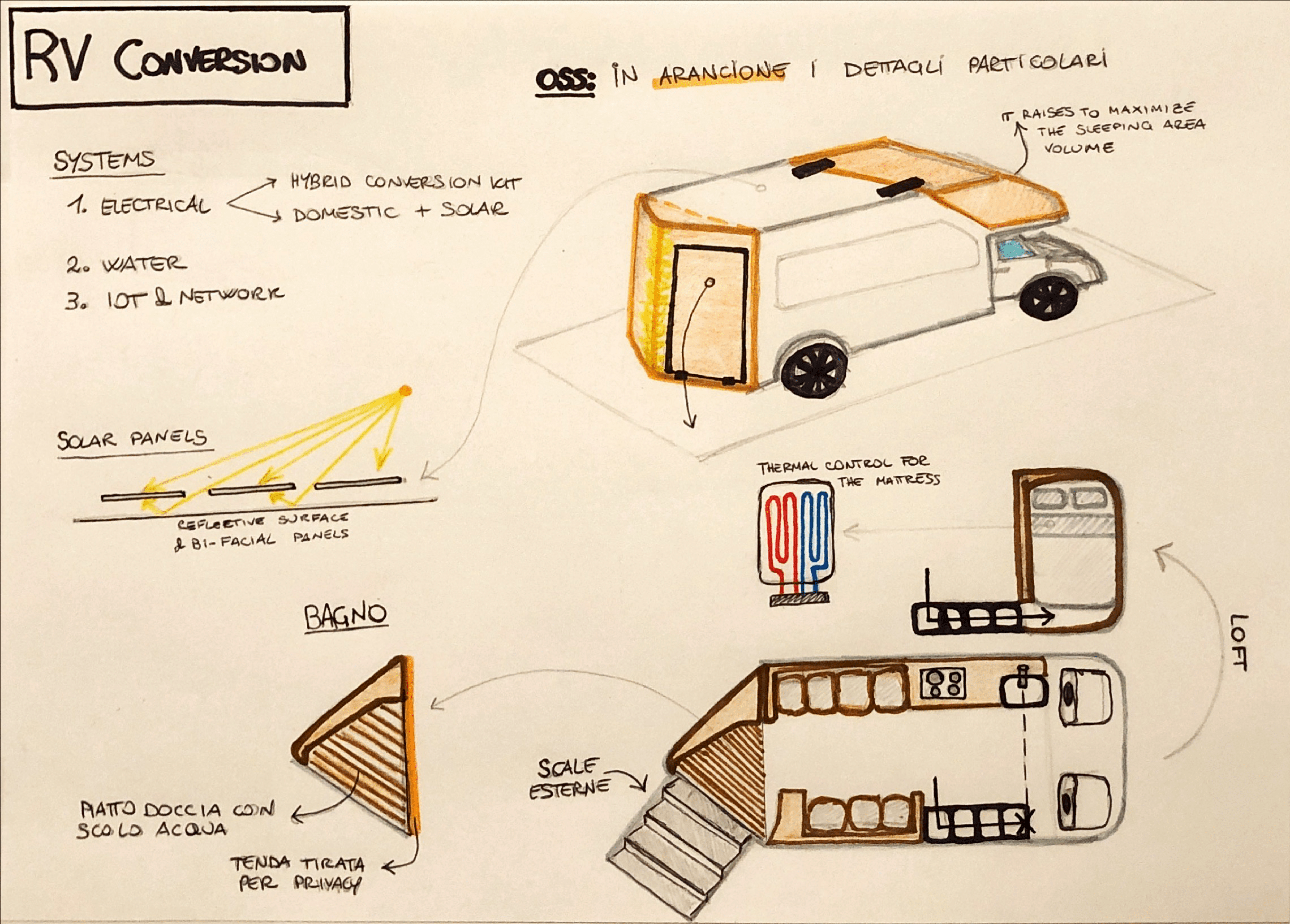 Certi giorni vorrei solo trasferirmi in un camper!